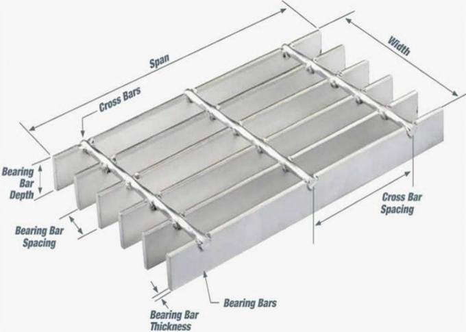 Compound Steel Bar Grating 4mm 5mm 6mm With Sealing Surface 5