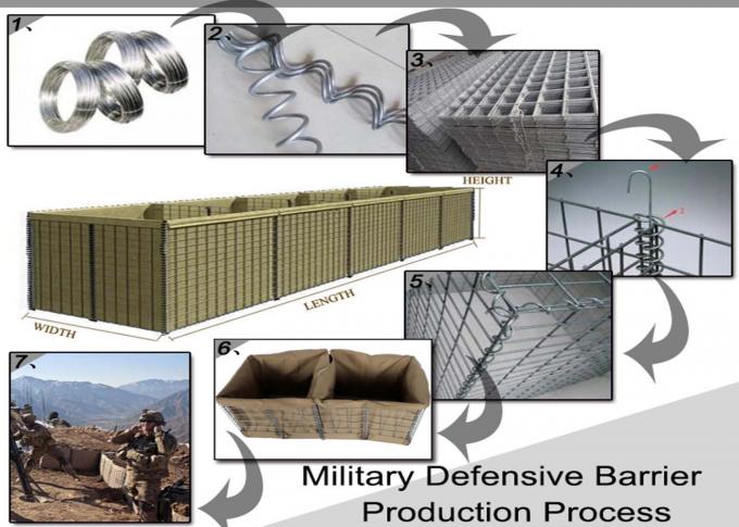 Hesco Bastion Barrier Wall , Welded Gabion Mesh For Military / Flood 1