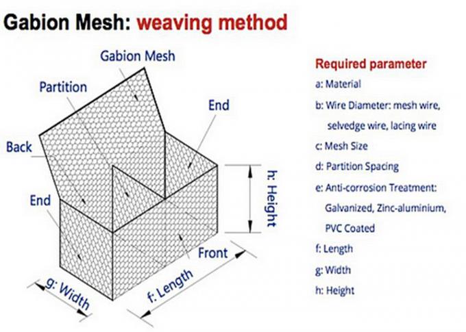 Corrosion Resistance Welded Galvanized Gabion Baskets And es 2