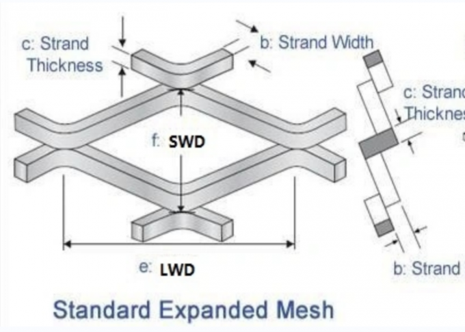 PVC Powder Coated Expanded Metal Fence 30mmx60mm Hole For Highway 1