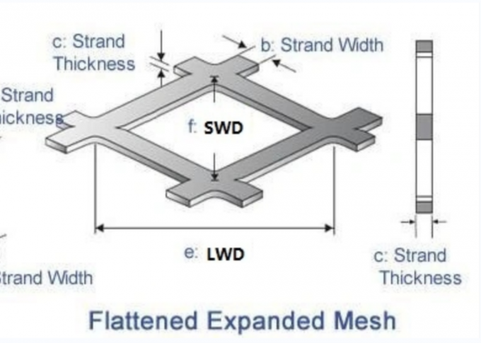 Metal Steel Wire Mesh Fencing Antirust Expanded Metal Mesh Fence With Diamond Hole 1