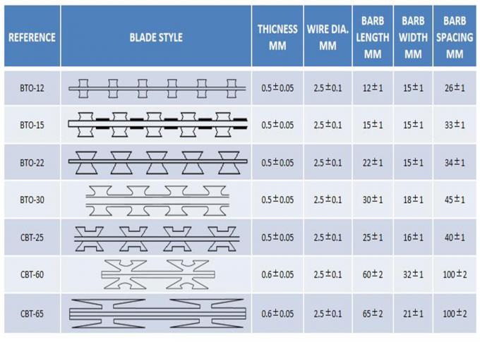 SS304 Razor Fencing Wire / Concertina Coil Fencing For Highway 4