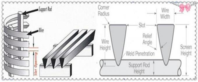 Water Well Screens Stainless Steel Wedge Wire Screen For Mining 3