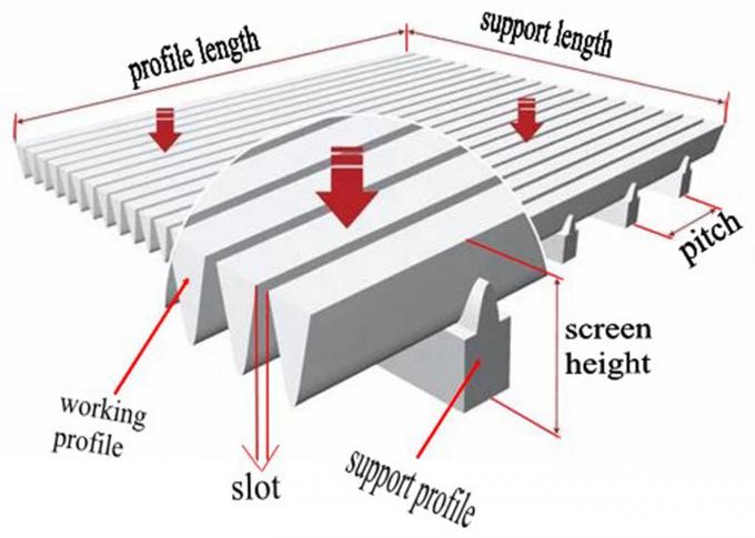 SS304 SS316 SS316L Johnson Water Well Screen , Sieve Mesh Screen For Dust Water Treatment 2