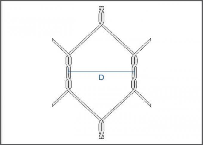 1-30m/Roll Rockfall Protection Netting Wire Mesh ISO9001 Certification 2