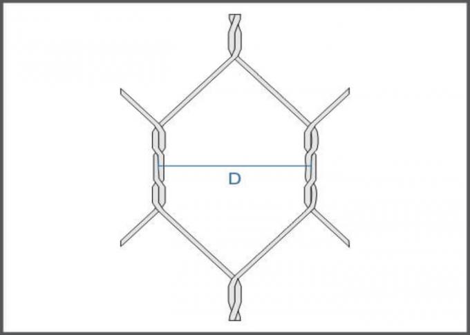 3.0mm Rockfall Protection Netting 80X100mm Double Twisted Hexagonal Wire Mesh 2