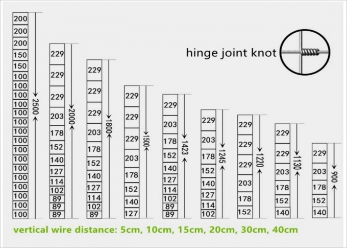 Fixed Knot Cattle Wire Mesh Fencing 1030mm Height For Protection 2