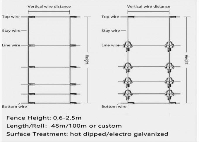 Fixed Knot Cattle Wire Mesh Fencing 1030mm Height For Protection 4