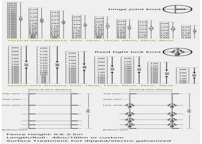 Fixed Knot Cattle Wire Mesh Fencing 1030mm Height For Protection 5