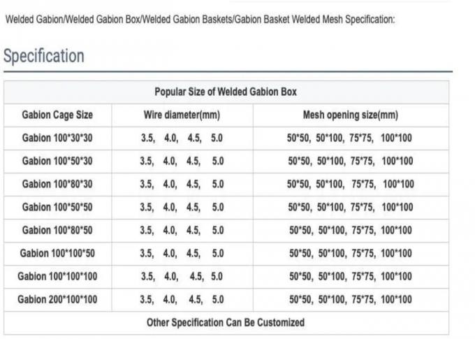 Hot Dipped Galvanized Gabion Box Welded Gabion Wall Square Hole 1