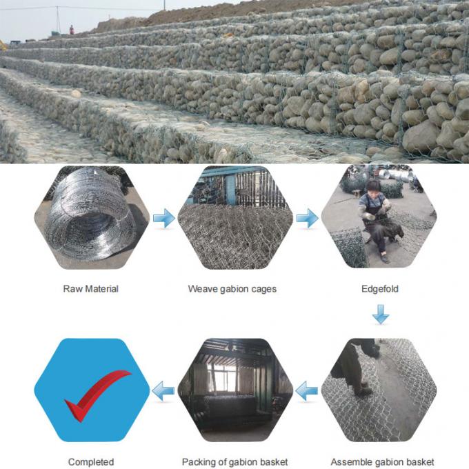 Hot Dipped Galvanized Gabion Basket Filled with Rocks Tensile Strength 380-400Mpa 0