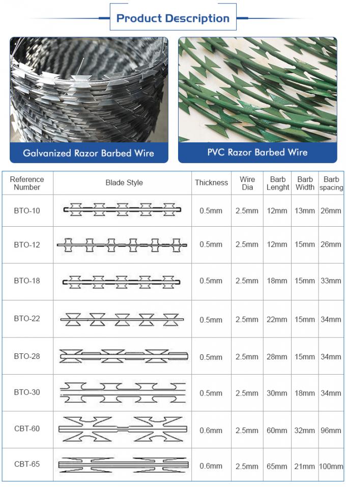 Concertina Wire Fencing Stainless Steel BTO-22 Security fence 4