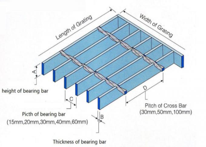 Hot dipped galvanized Steel Grating Bearing Bar for swimming pool 2