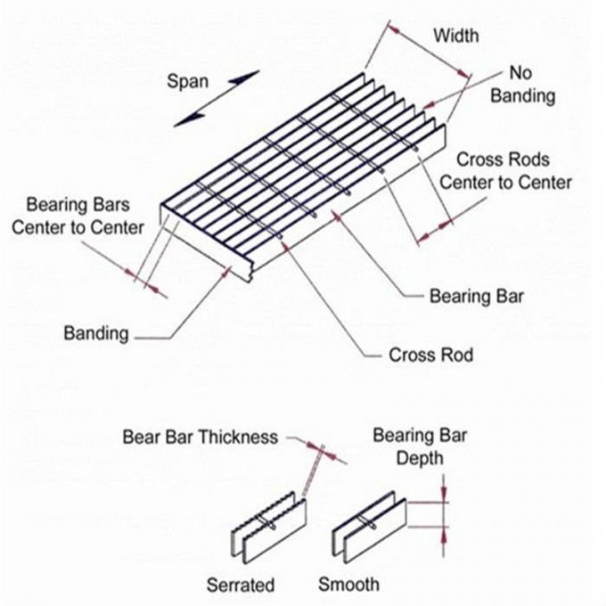 Hot dipped galvanized Steel serrated and smooth Grating 2