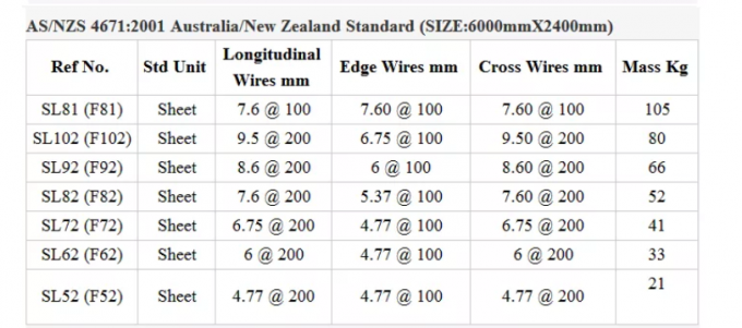 SL62 SL82 2.4m Welded Wire Mesh Reinforcement for Construction 3