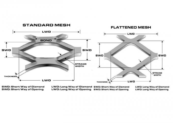 Stainless Steel Expanded Metal Diamond Mesh For Floor Gratings 2