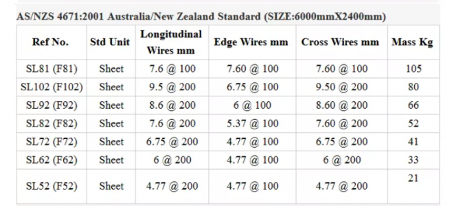 Australia standard reinforcing concrete wire msh SL62, SL82,SL92 welded wire mesh 1