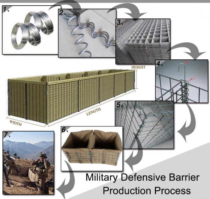 Defensive barrier wall hot dipped galvanized gabion for military and flood control with razor wire 2